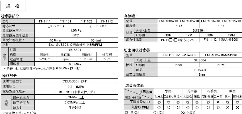 SMC FN1免维修型工业过滤器规格